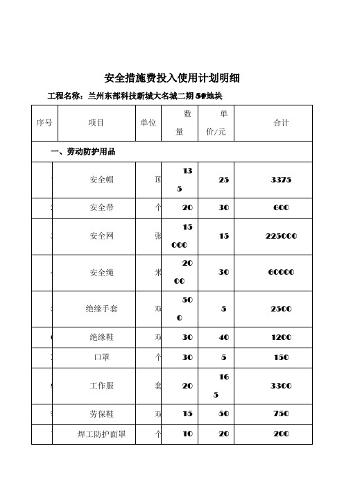 安全措施费用明细表