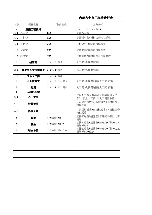 内蒙古定额全费用取费表格