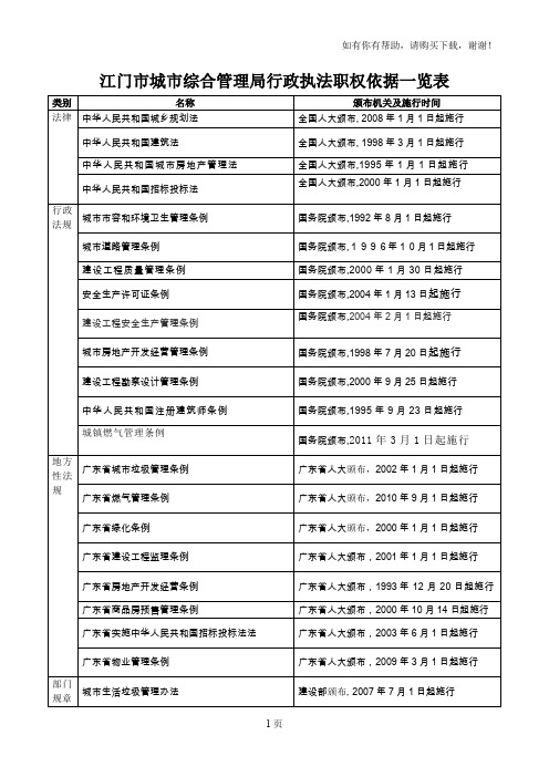 江门市城市综合管理局行政执法职权依据一览表