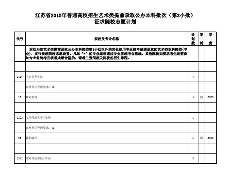 江苏省2015年普通高校招生艺术类提前录取公办本科批次(第3小批)征求院校志愿计划