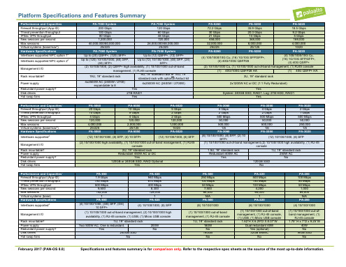 palo-alto-networks-product-summary-specsheet