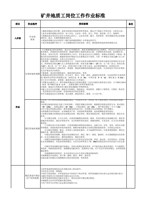 矿井地质工岗位工作作业标准