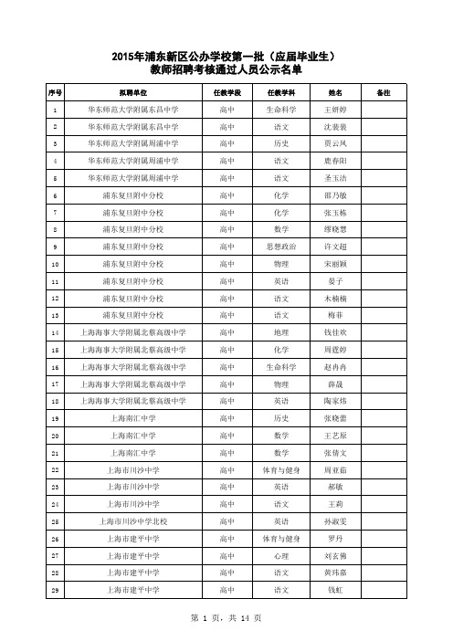 2015年浦东新区公办学校第一批