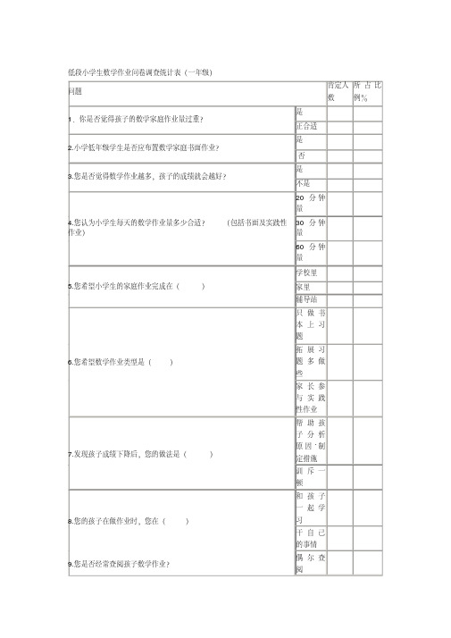 低段小学生数学作业问卷调查统计表