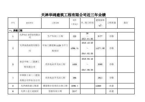 近三年突出业绩表