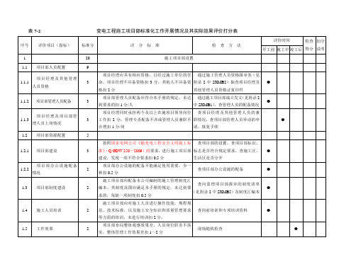 施工项目标准化评分表