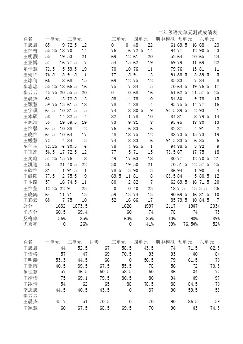 二年级语文单元测试成绩表