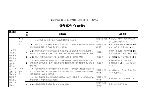 一级医院临床合理用药综合评价标准