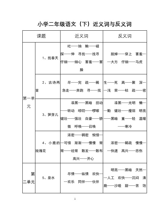 二年级语文下册各课近义词、反义词汇总