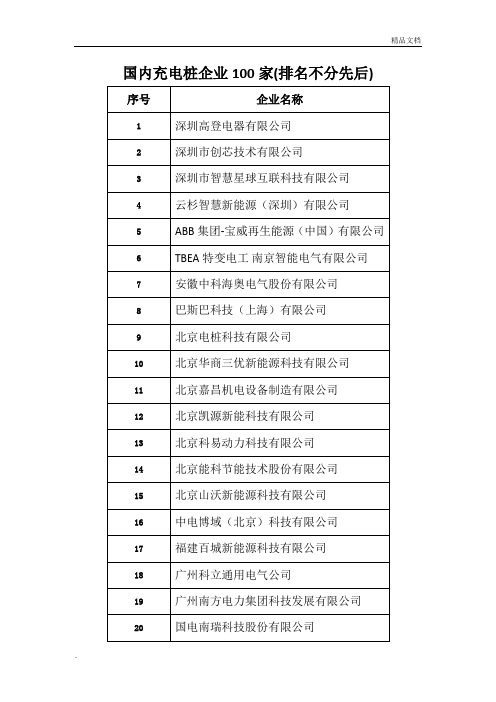 国内充电桩知名企业100家(排名不分先后)