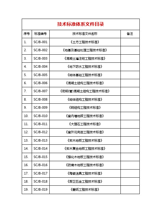 1-1技术标准体系文件目录