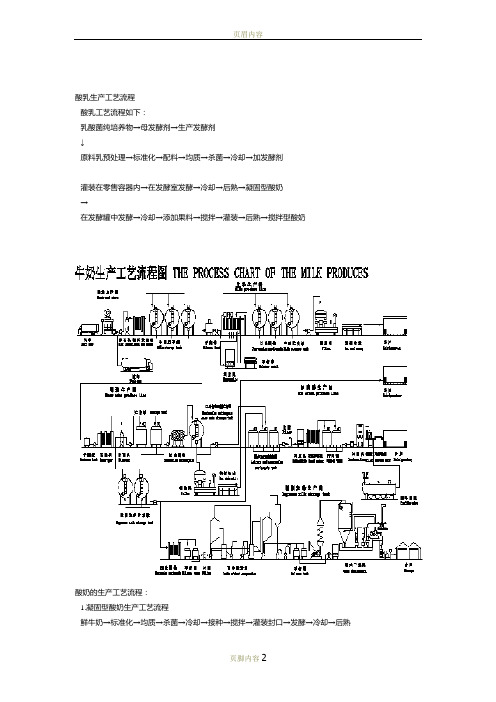 酸奶生产工艺流程(带图)