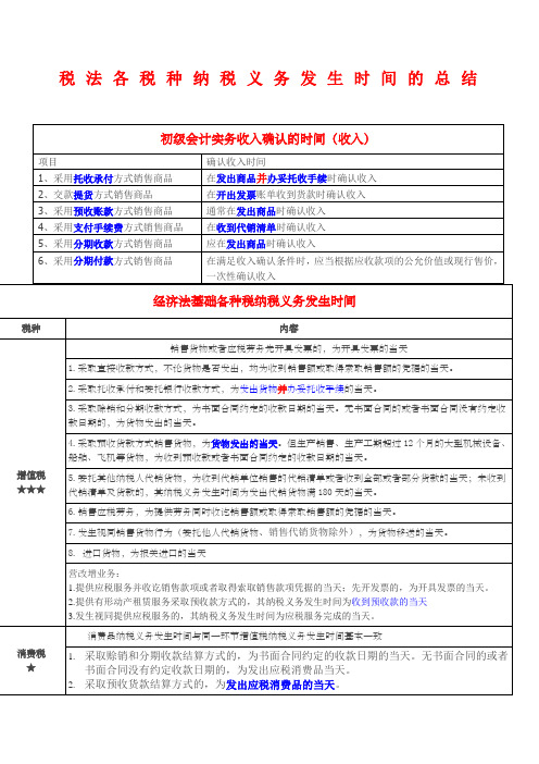 各种税收收入时间的确认