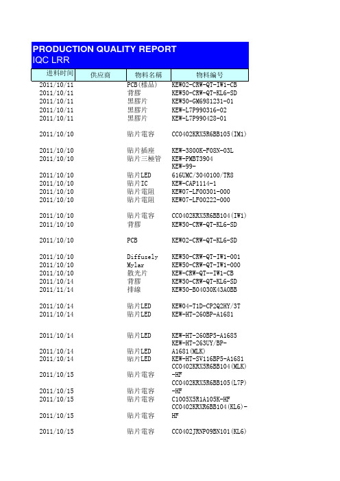 Vendor Survey供应商质量管理统计表