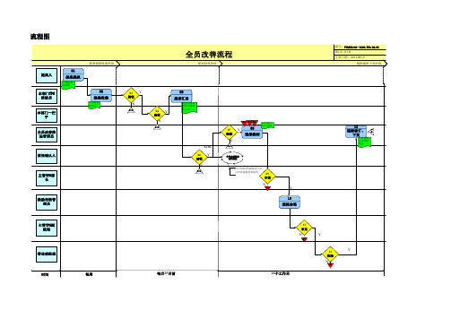 全员改善流程图