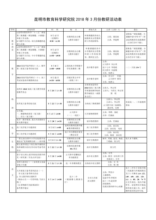 昆明市教育科学研究院2018年度3月份教研活动表