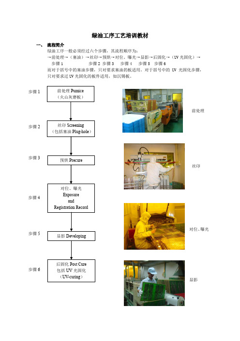 绿油工序工艺培训教材2