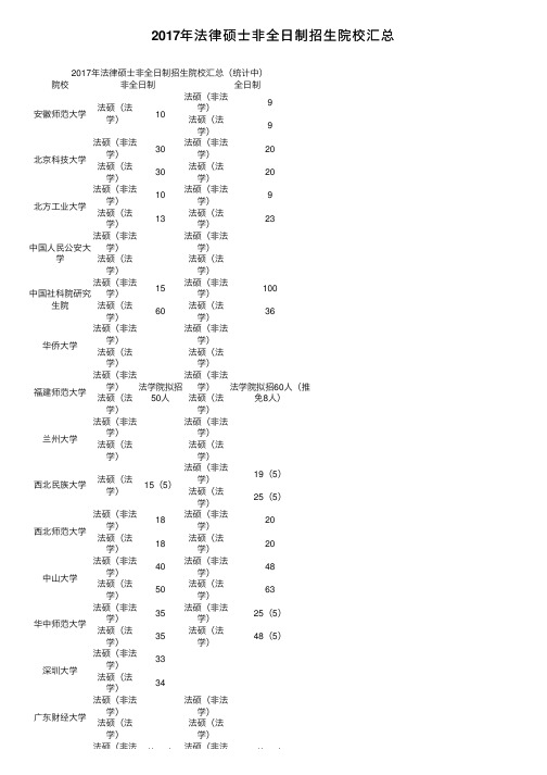 2017年法律硕士非全日制招生院校汇总