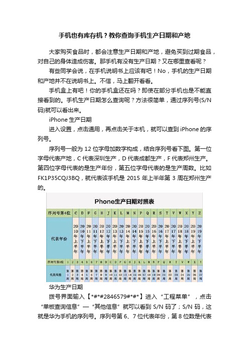 手机也有库存机？教你查询手机生产日期和产地