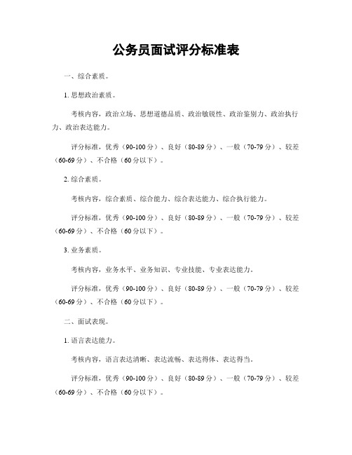 公务员面试评分标准表