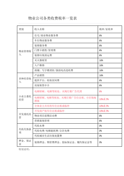 物业公司各类收费税率一览表