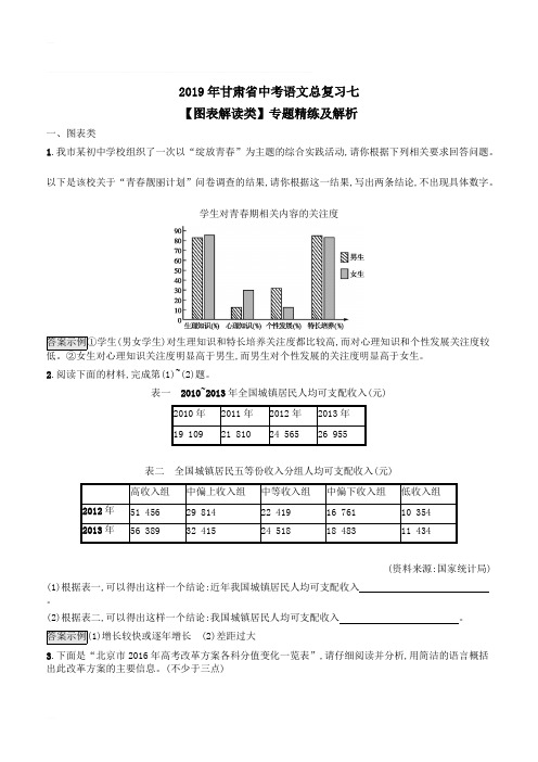 2019年甘肃省中考语文总复习七【图表解读类】专题精练及解析