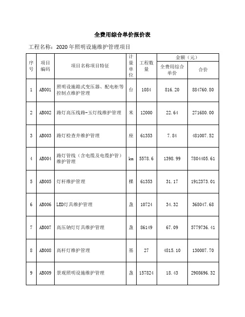 2020年照明设施维护管理项目报价表(全费用)