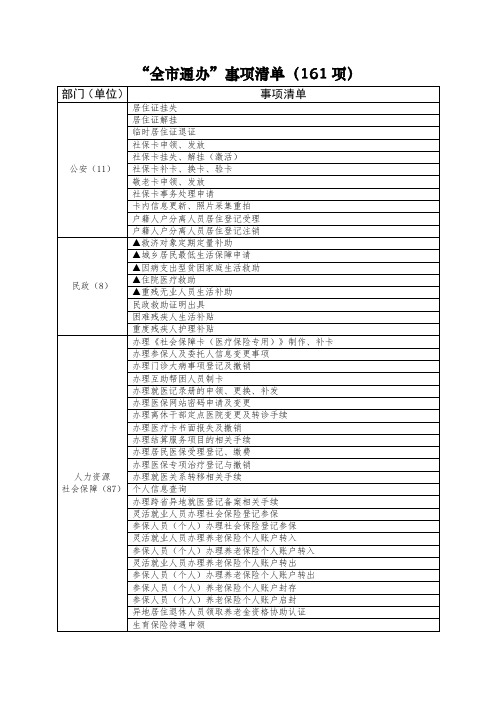 全市通办事项清单(161项)