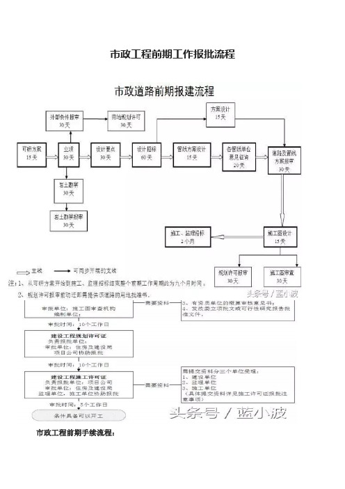 市政工程前期工作报批流程