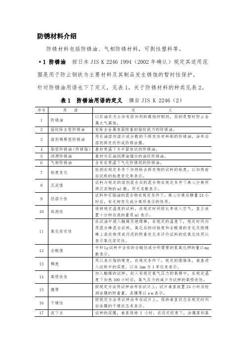 防锈材料介绍