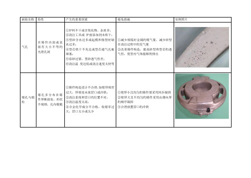 铸造缺陷特征原因及预防综合措施图文并茂