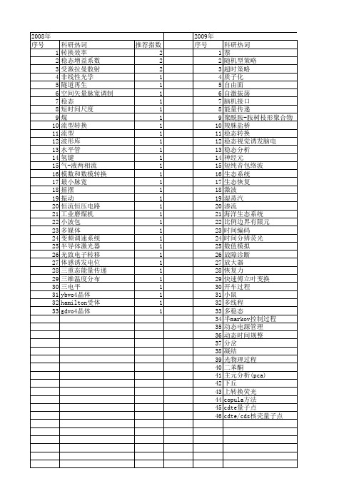 【国家自然科学基金】_稳态转换_基金支持热词逐年推荐_【万方软件创新助手】_20140801