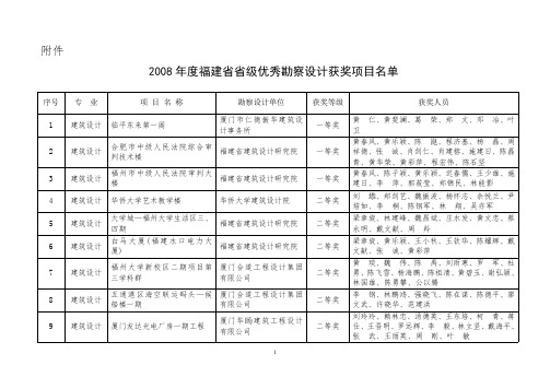 2008年度福建省省级优秀勘察设计获奖项目名单