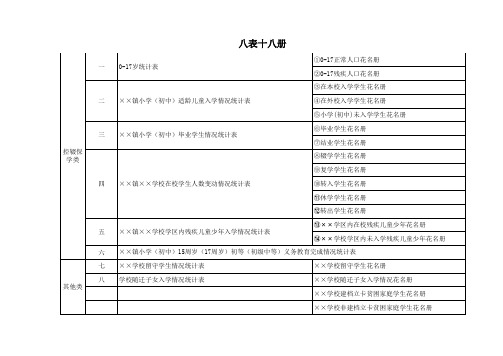 学校八表十八册表格