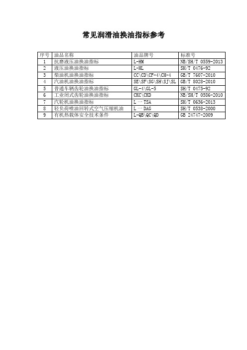 各类润滑油换油指标