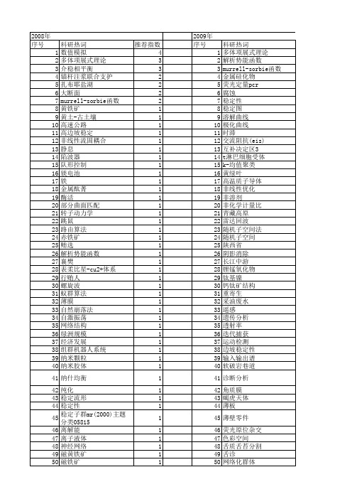 【国家自然科学基金】_稳定图_基金支持热词逐年推荐_【万方软件创新助手】_20140731