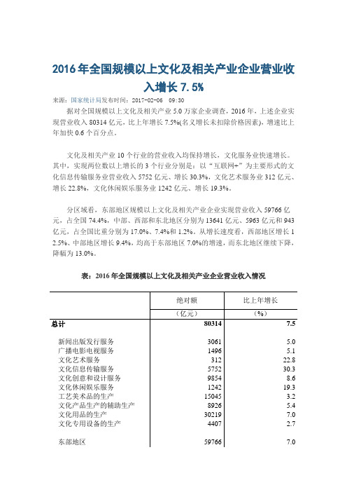 2016年全国规模以上文化及相关产业企业营业收入增长7