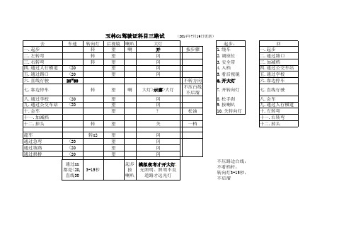 广西玉林C1小车驾驶证考试-科目三路试考试去回顺序、各小项目操作分析及技巧要领