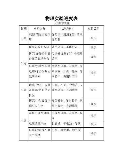 新人教版九年级下物理实验教学进度表