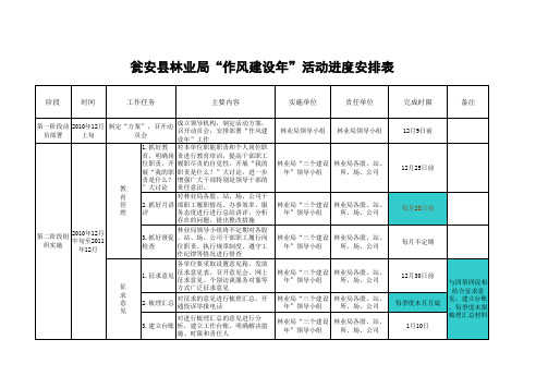 瓮安县林业局“作风建设年”活动进度安排表2