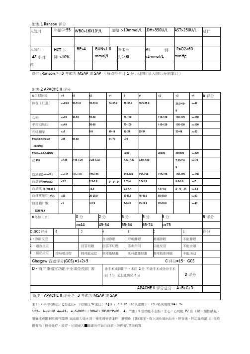 急性胰腺炎评分表大全