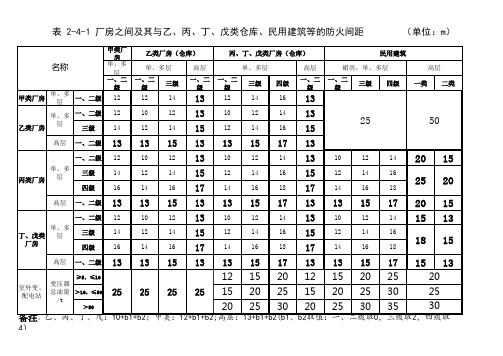 厂房之间及其与乙、丙、丁、戊类仓库、民用建筑等的防火间距(精排版)