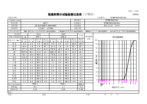 粗集料筛分试验检测记录表 干筛法 自动计算带数据 