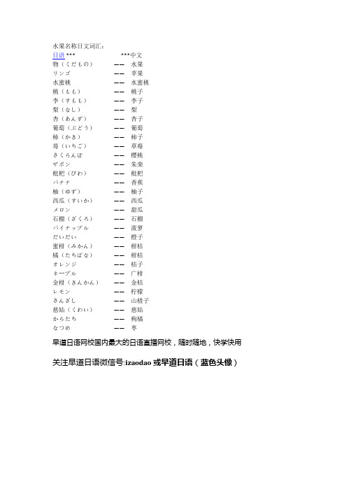 水果名称日文词汇