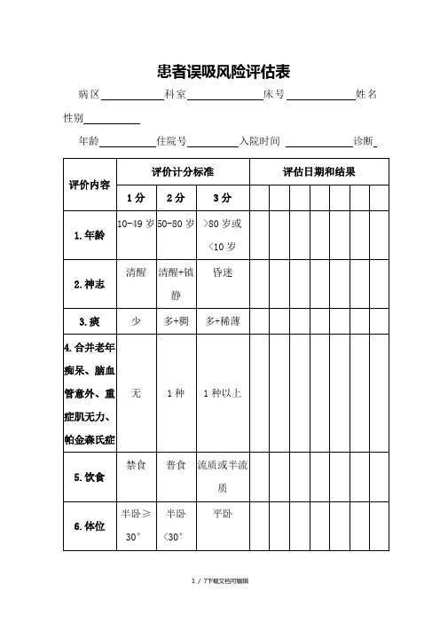 患者误吸风险评估表