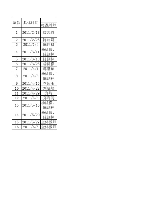 20110120《形势与政策》1011学年第二学期授课计划