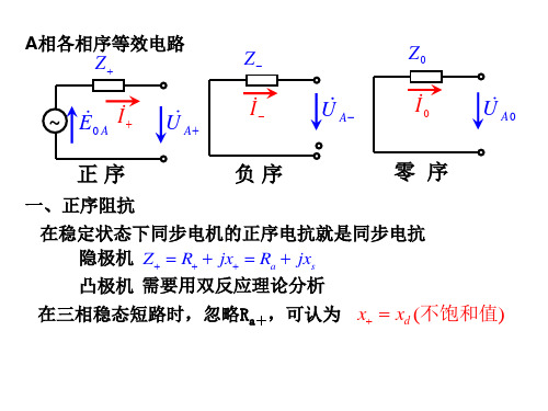 16.0同步发电机的不对称运行