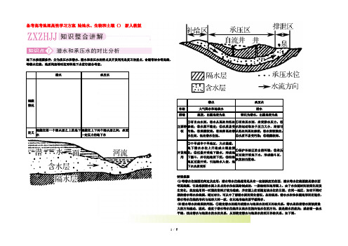 备考高考地理高效学习方案 陆地水、生物和土壤() 新人教版