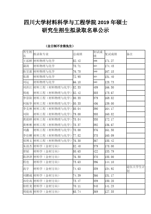 四川大学材料科学与工程学院2019年硕士研究生招生拟录取名单公示