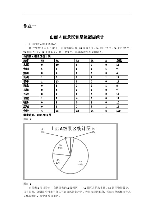 山西A级景区和星级酒店统计